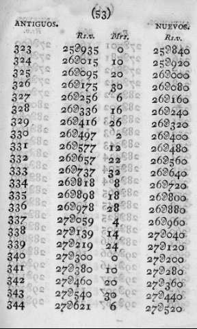 53