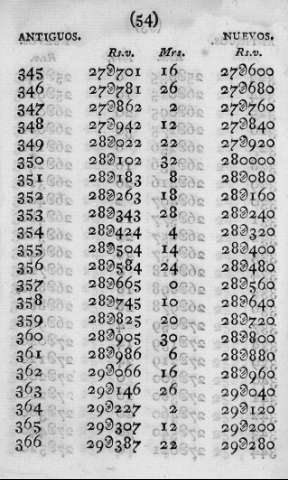 54