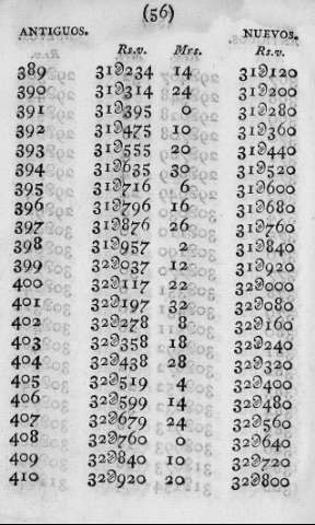 56