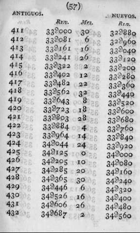 57