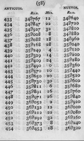 58