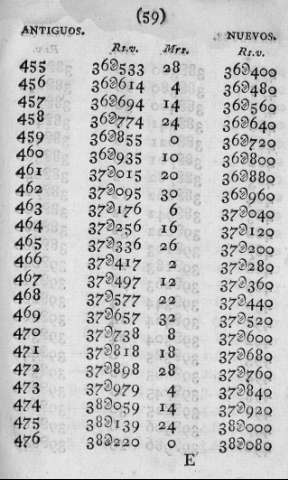 59