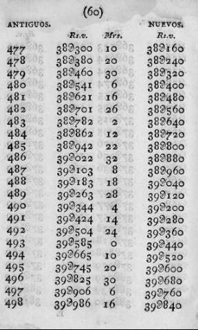 60