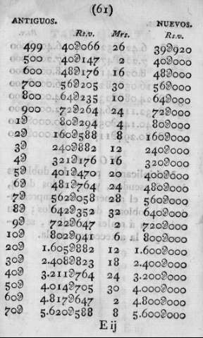 61