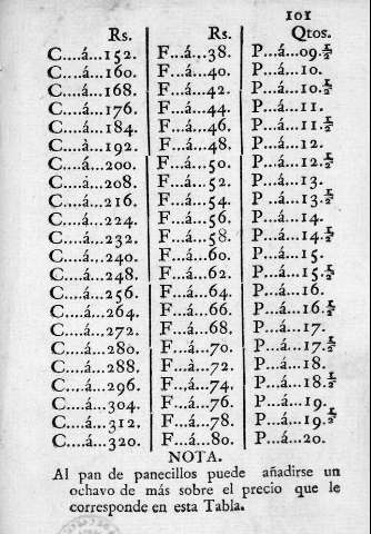 101