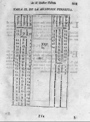 219