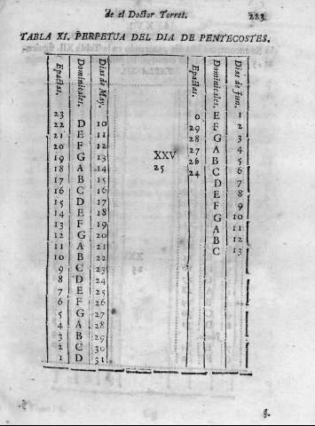 223