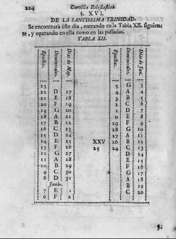224