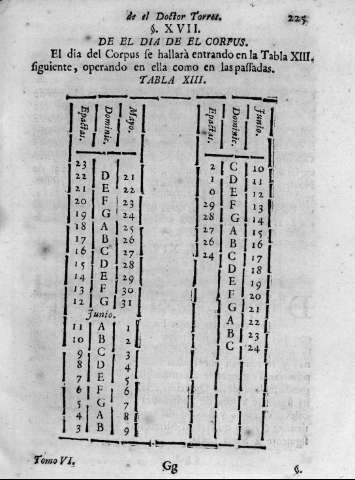 225