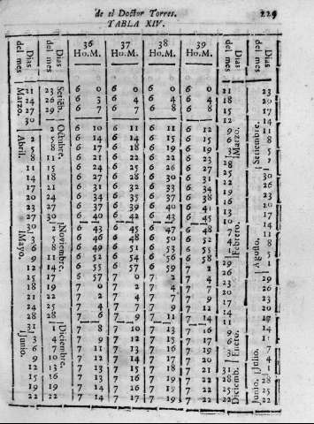 229