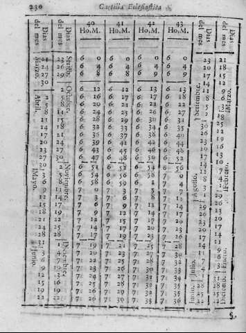 230