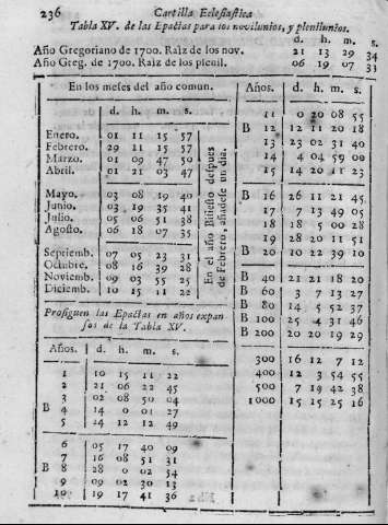 236
