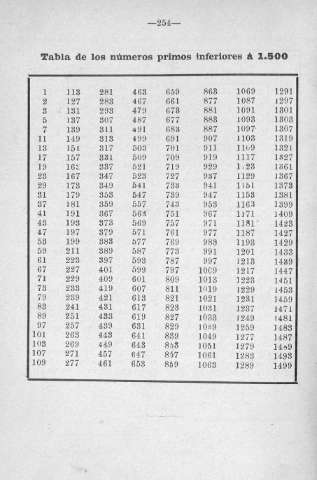 254