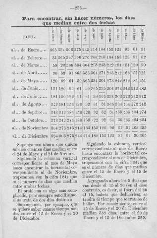 255