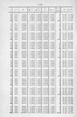 258