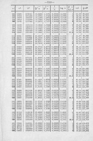 259