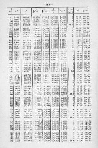 260