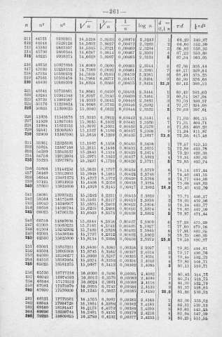 261
