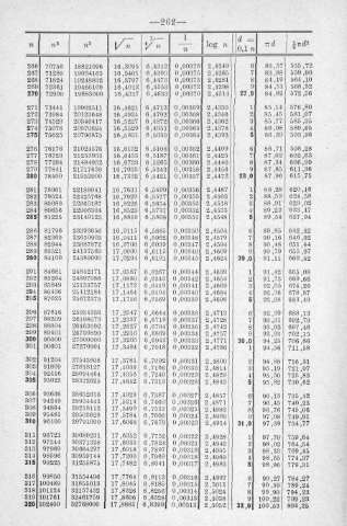 262