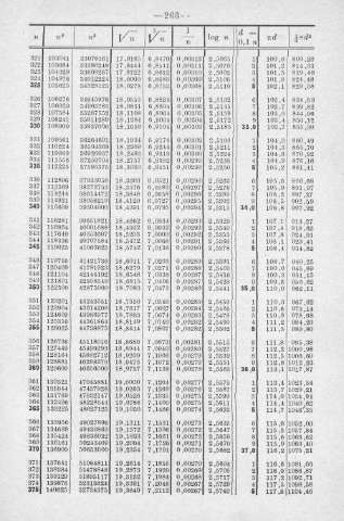 263
