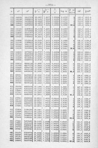 264