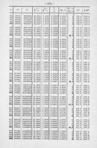 265