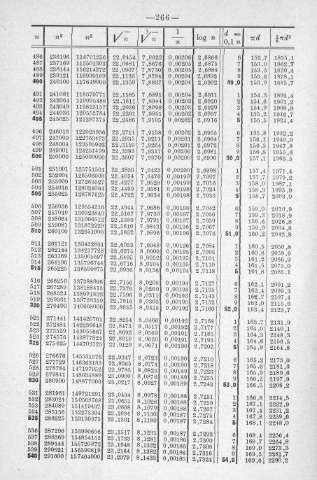 266