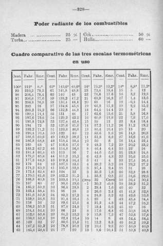 328