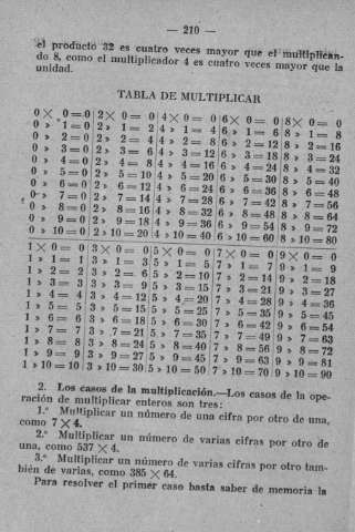 210
