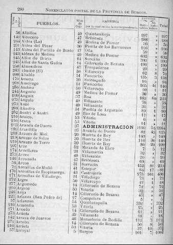 280