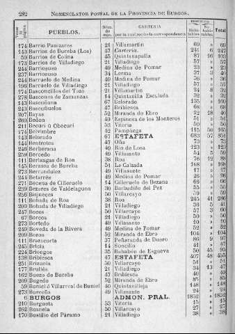 282