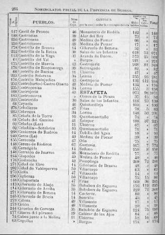284