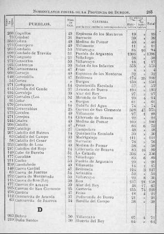 285