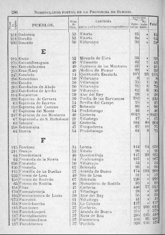 286