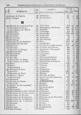 290