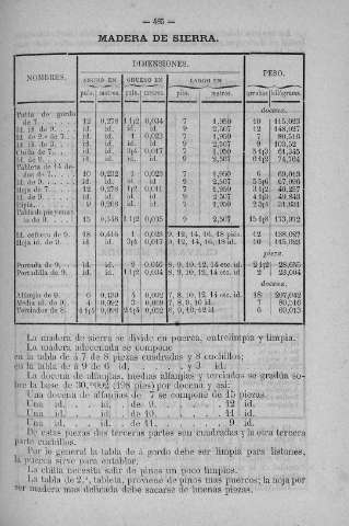 485