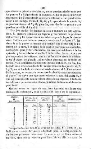 211