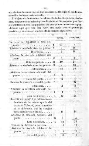 212