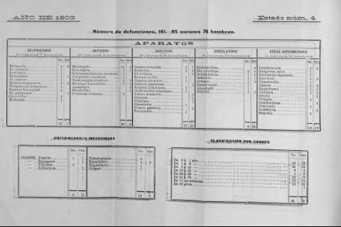 Num.4