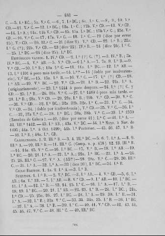 481