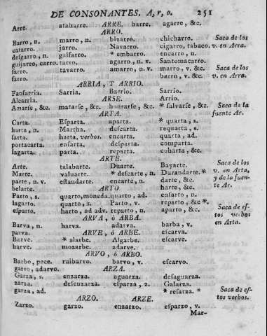 251