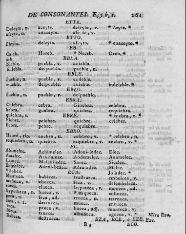 261