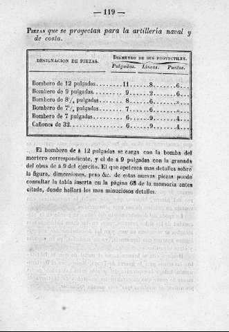 119