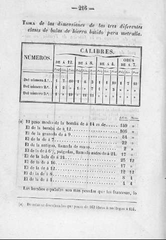 216