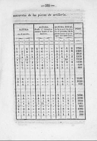 335