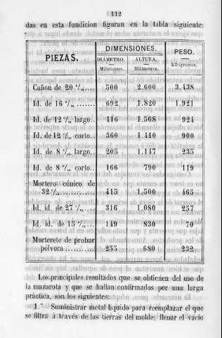 112