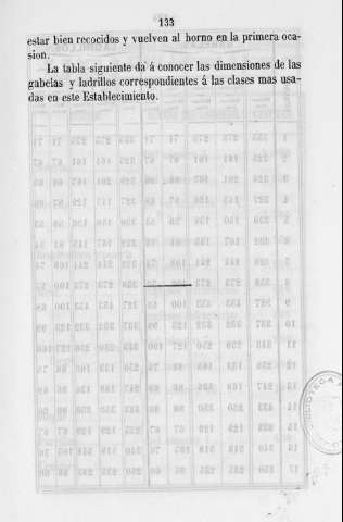 133