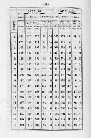 134