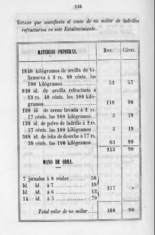 136