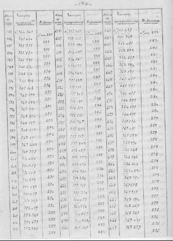 194